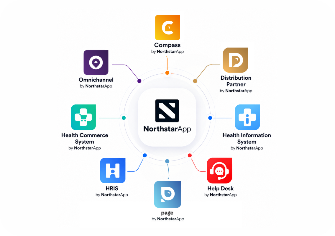 Technology - Digital solutions and data-driven insights